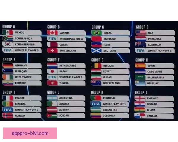 2026年世界杯实力排名分析 各大球队竞争态势与前景预测